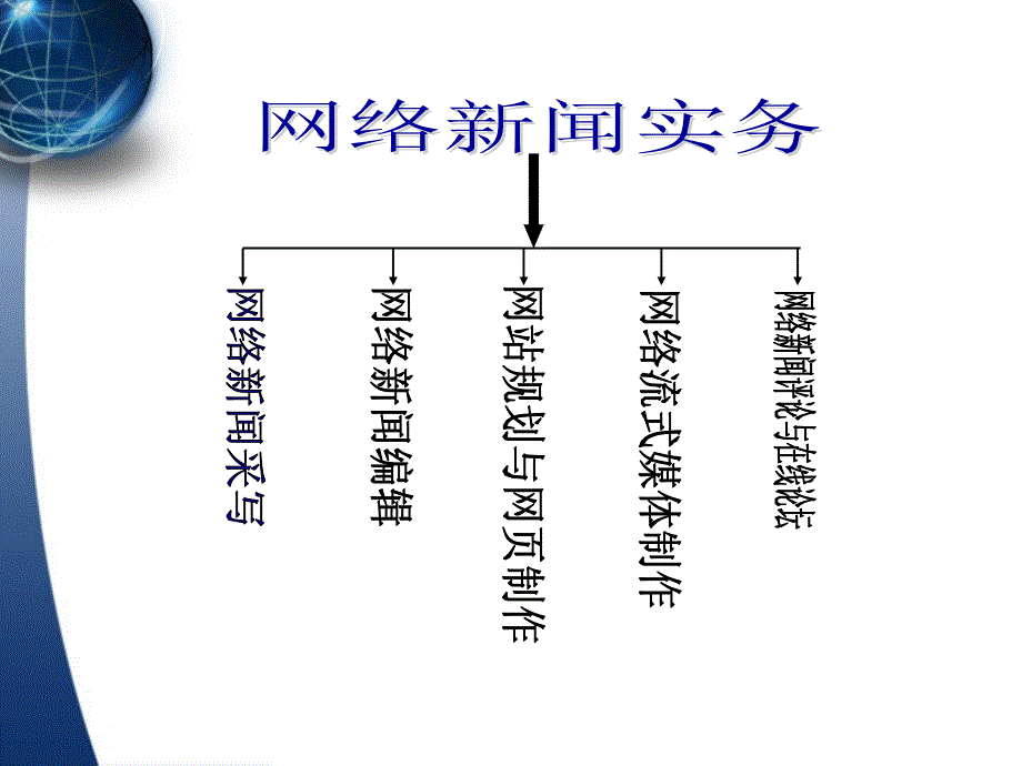 网络新闻实务_第2页