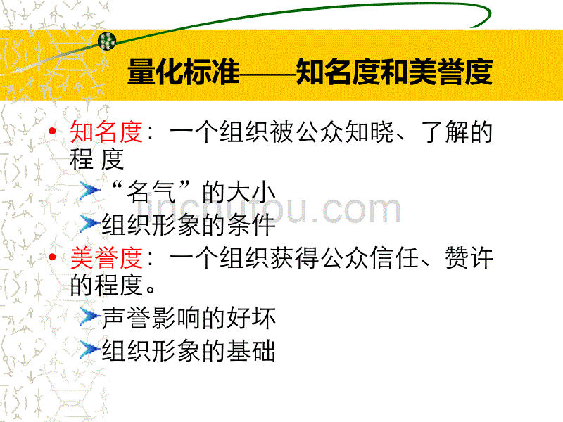 组织形象管理与CIS战略_第5页