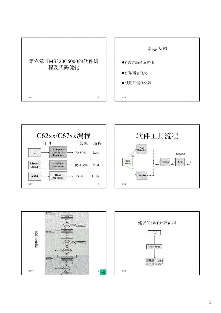 CC程序设计及代码优化_第1页