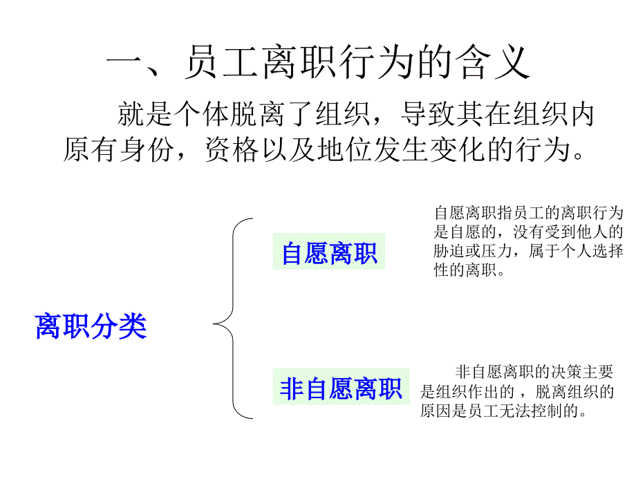 【培训课件】员工离职管理_第2页