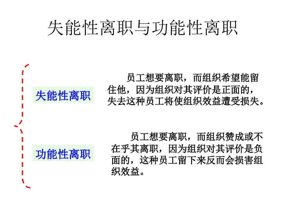 【培训课件】员工离职管理_第3页