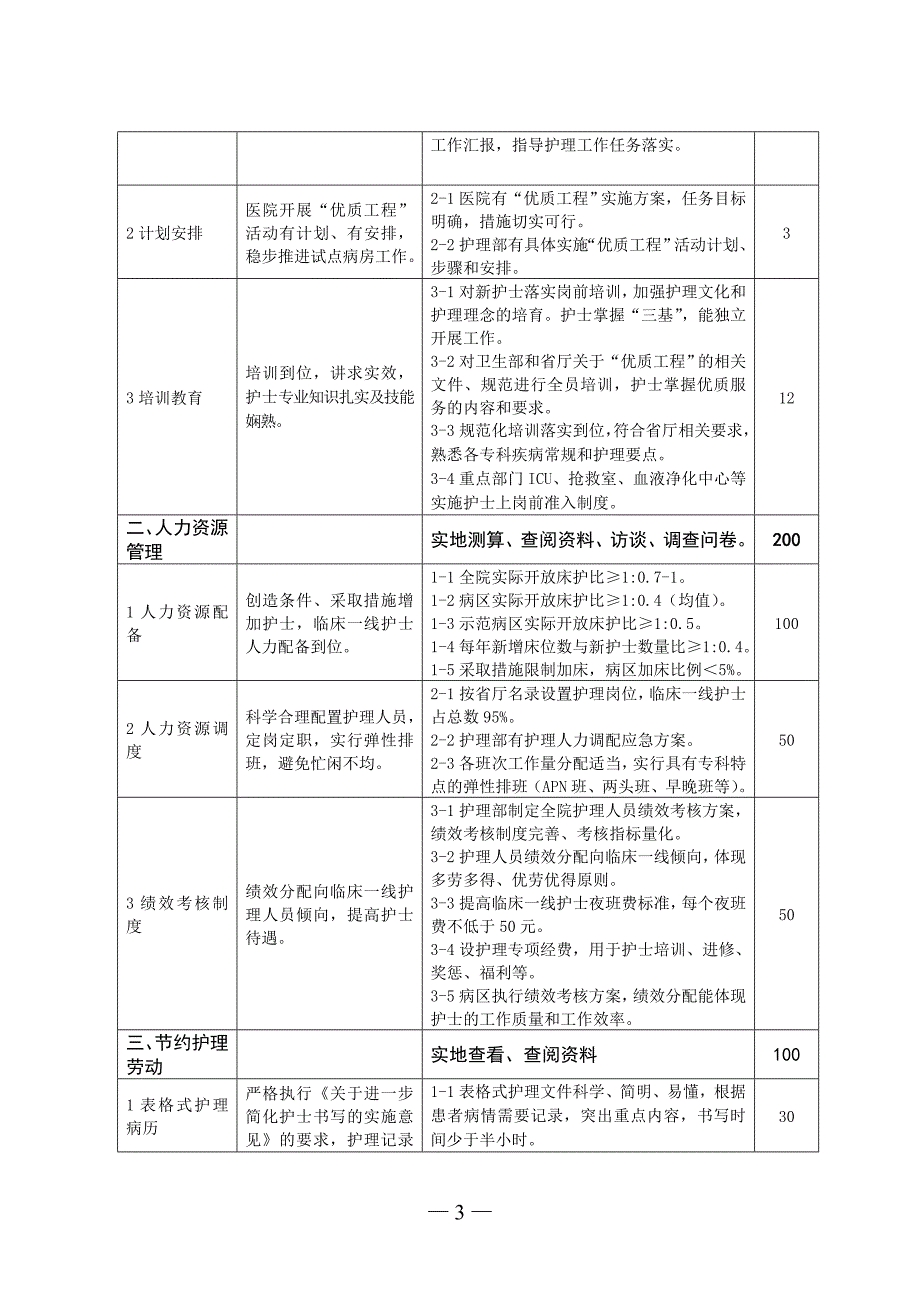 江苏省╲〞优质护理服务示范工程╲〞活动考评标准_第3页