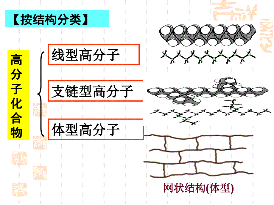 《应用广泛的高分子材料》LAST_第4页