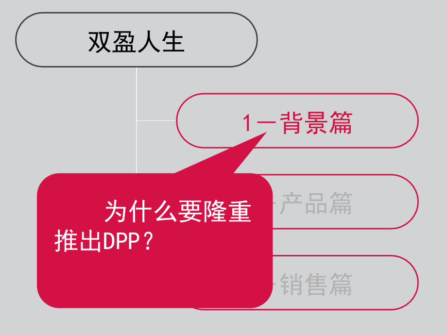 友邦双盈人生投资连结保险培训模板课件演示文档幻灯片资料_第3页