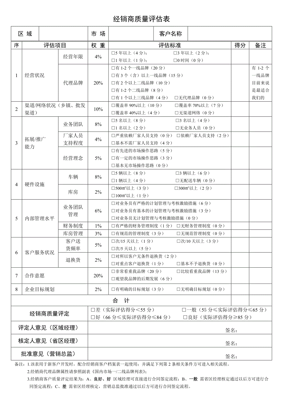 经销商质量评估表_第1页