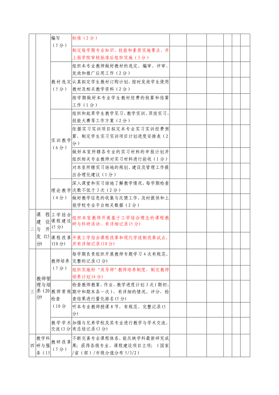 铜仁职业技术学院教研室主任职责及考核_第4页