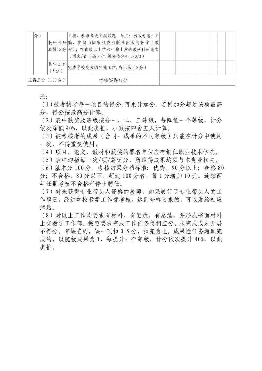 铜仁职业技术学院教研室主任职责及考核_第5页