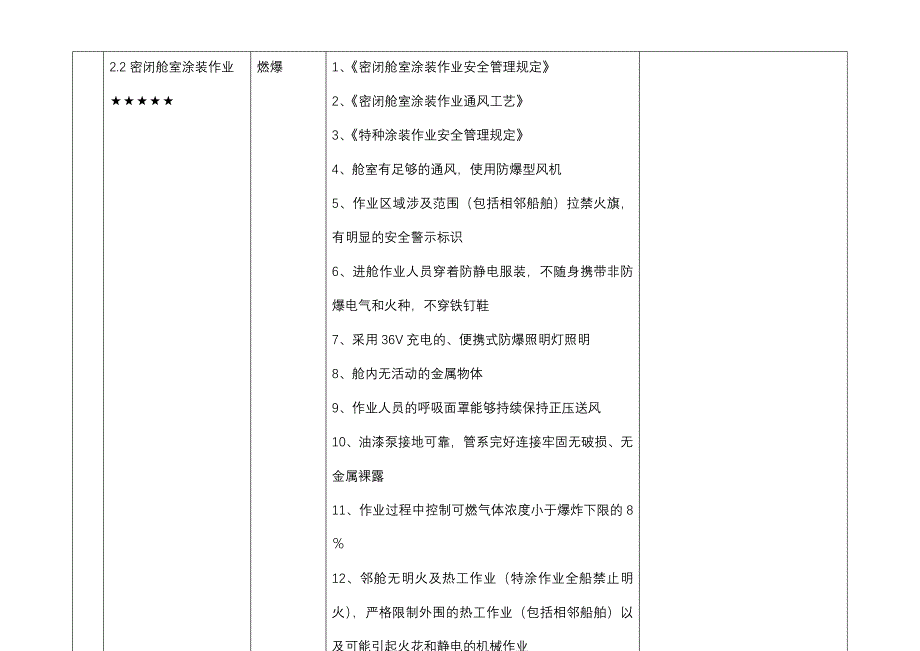 单船重要危险源提示(讨论修改稿)_第4页