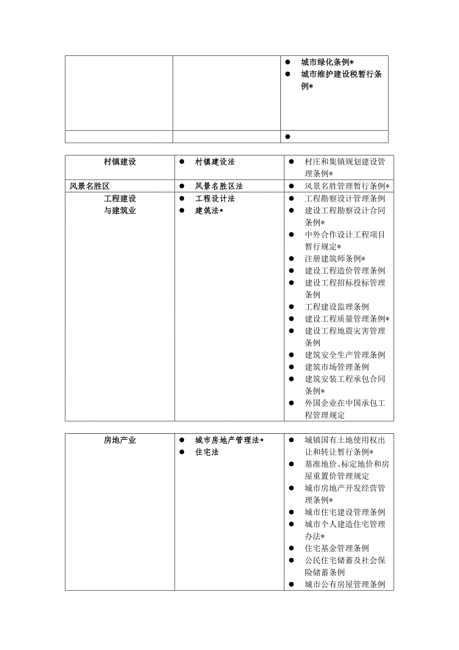 2. 建设法规概论_第3页