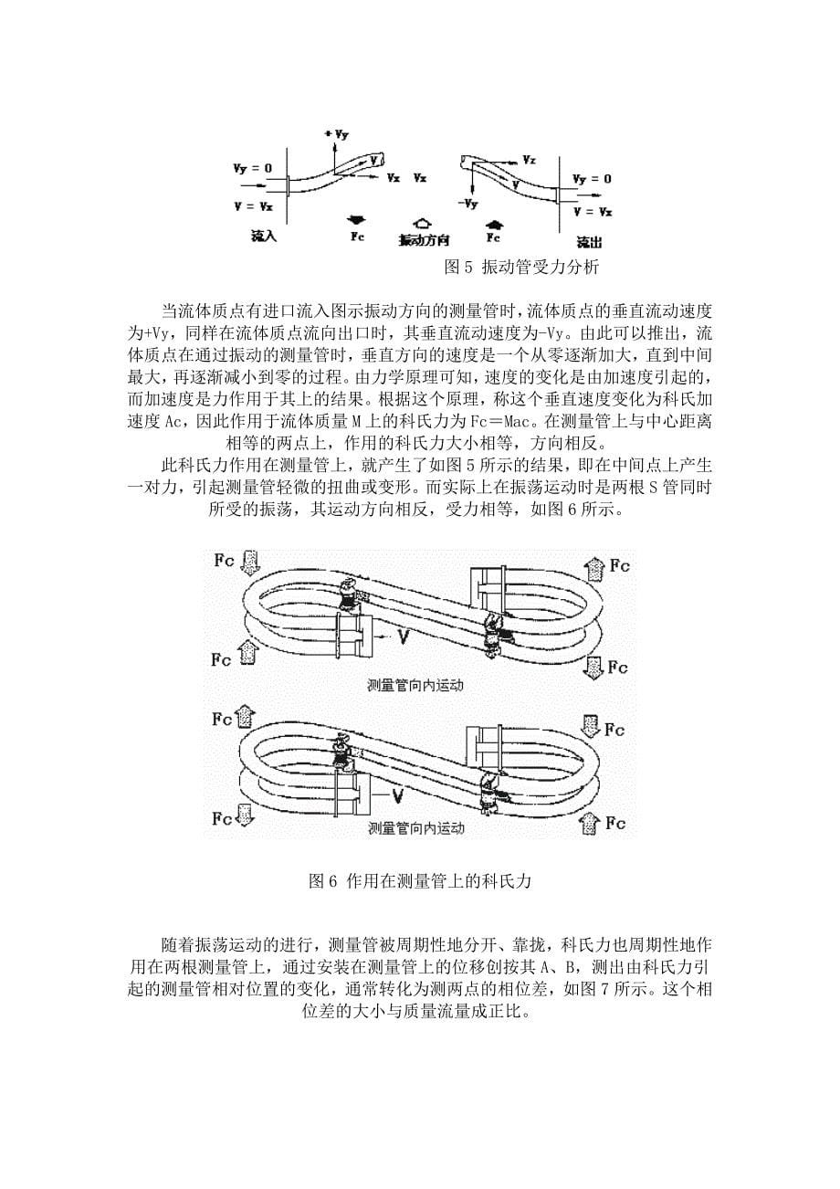 气体质量流量计_第5页