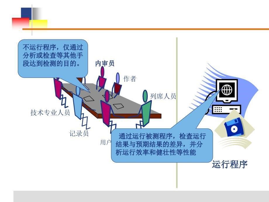 hw软件测试（周）3ppt课件_第5页