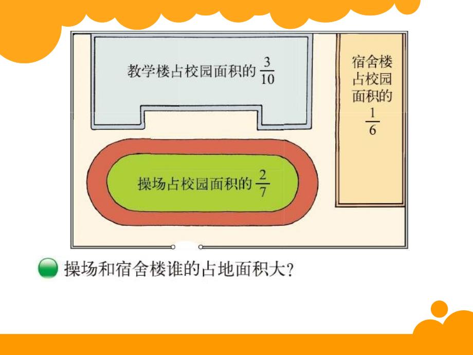 2014年北师大版五年级上册数学第五单元分数的大小课件_第2页