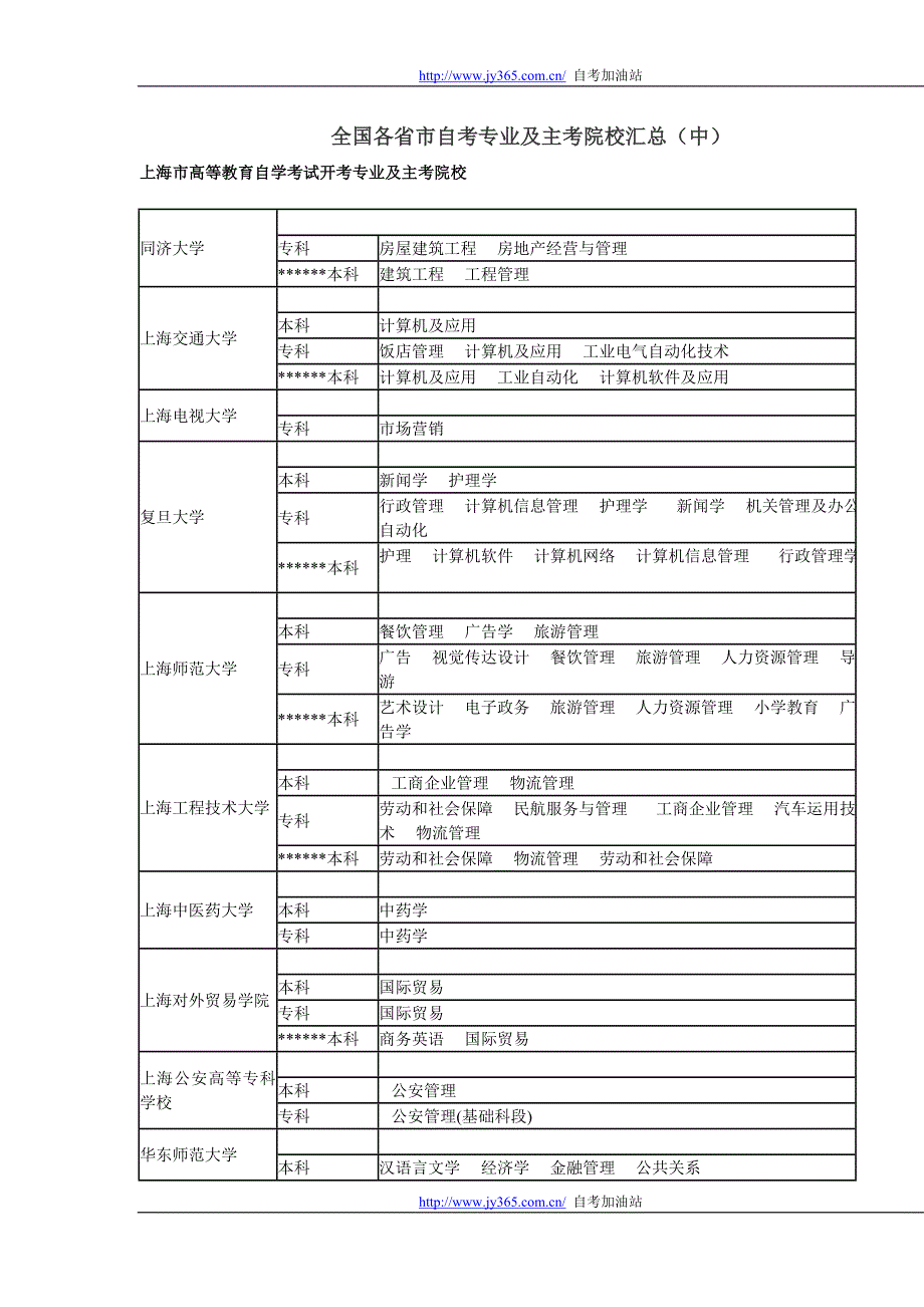全国各省市自考专业及主考院校汇总(中)_第1页