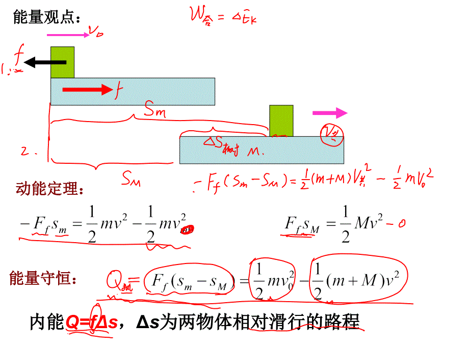 高中物理滑块模型_第3页