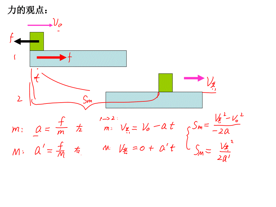 高中物理滑块模型_第4页