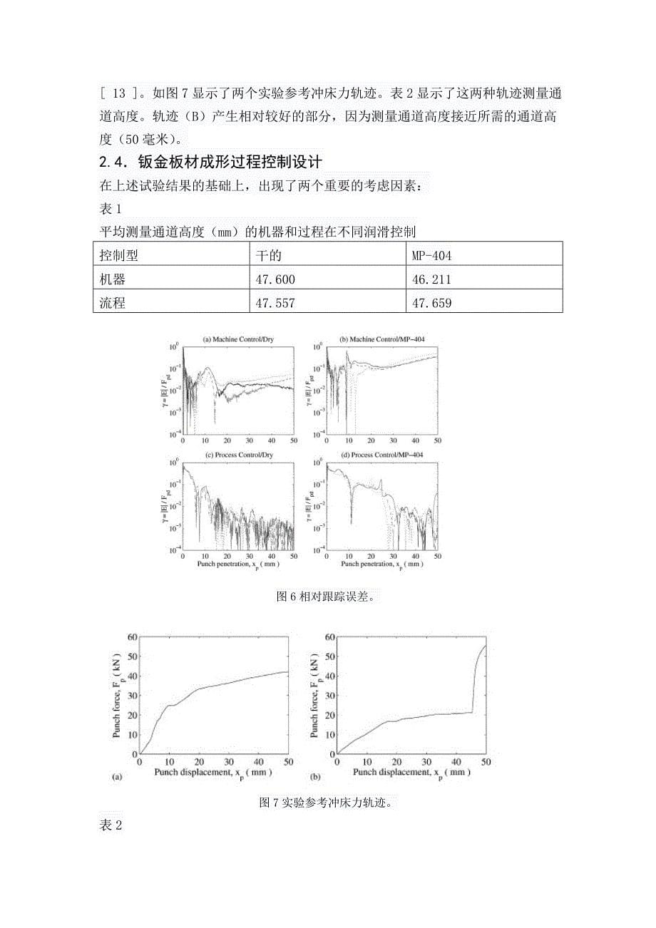 钣金材料成形控制过程的发展_第5页