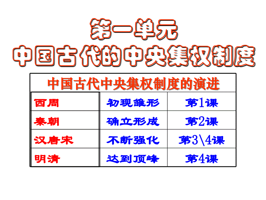 高一历史从内外服联盟到封邦建国1_第2页