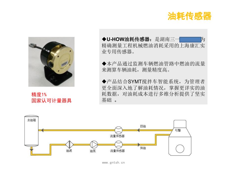 搅拌车油耗监控_第2页