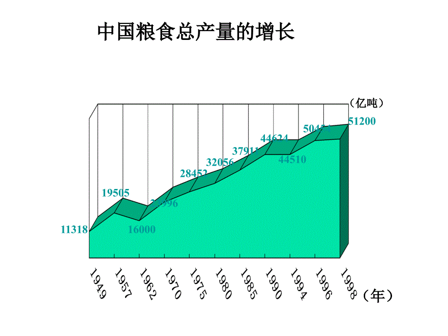 八级地理农业的发展_第4页