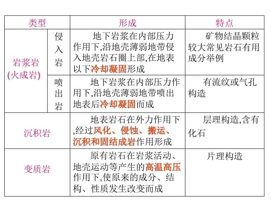 地壳的物质组成和物质循环use_第5页