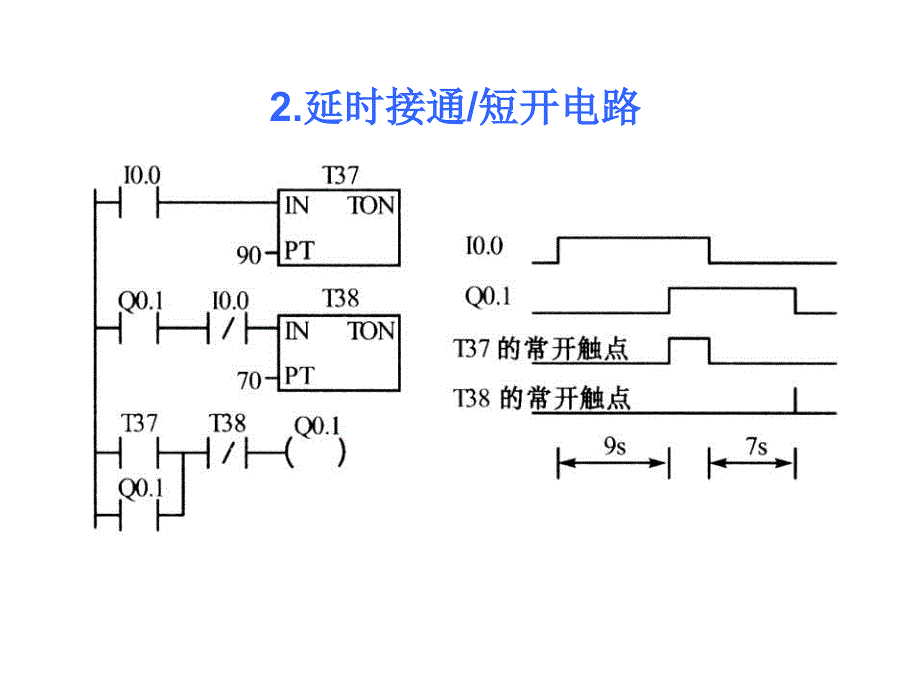 西门子plc设计方法_第3页