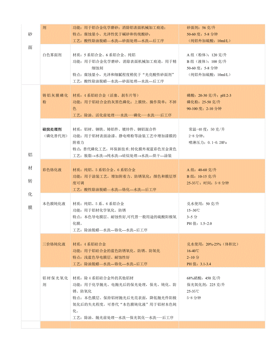 阳极氧化原理 云清帮您解决技术难题_第2页