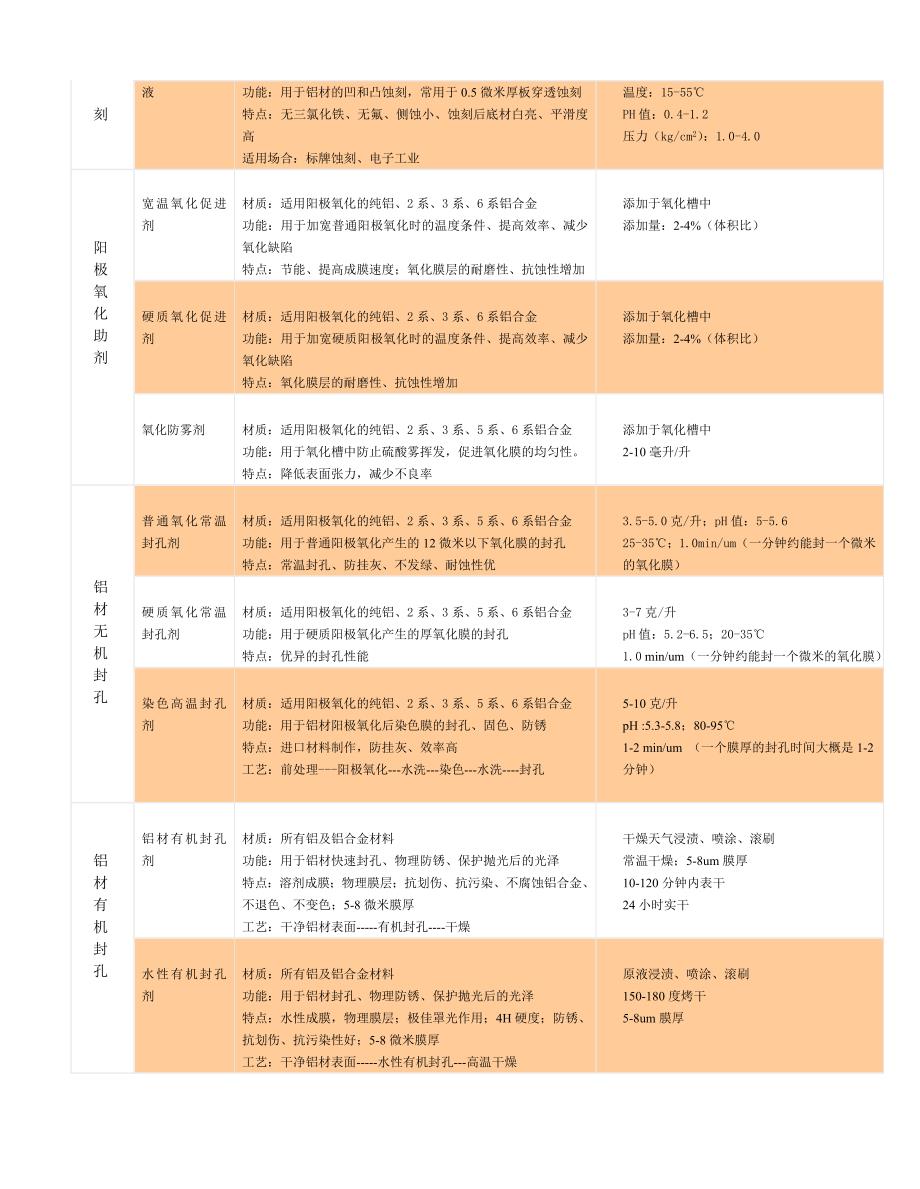 阳极氧化原理 云清帮您解决技术难题_第4页