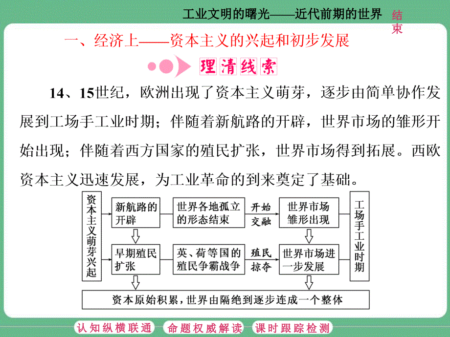 通史融会(二)工业文明的曙光——近代前期的世界_第3页