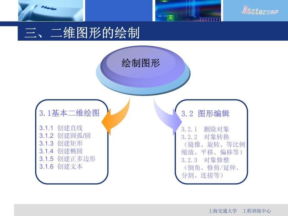 精编最新Mastercam 8基础教程_第5页