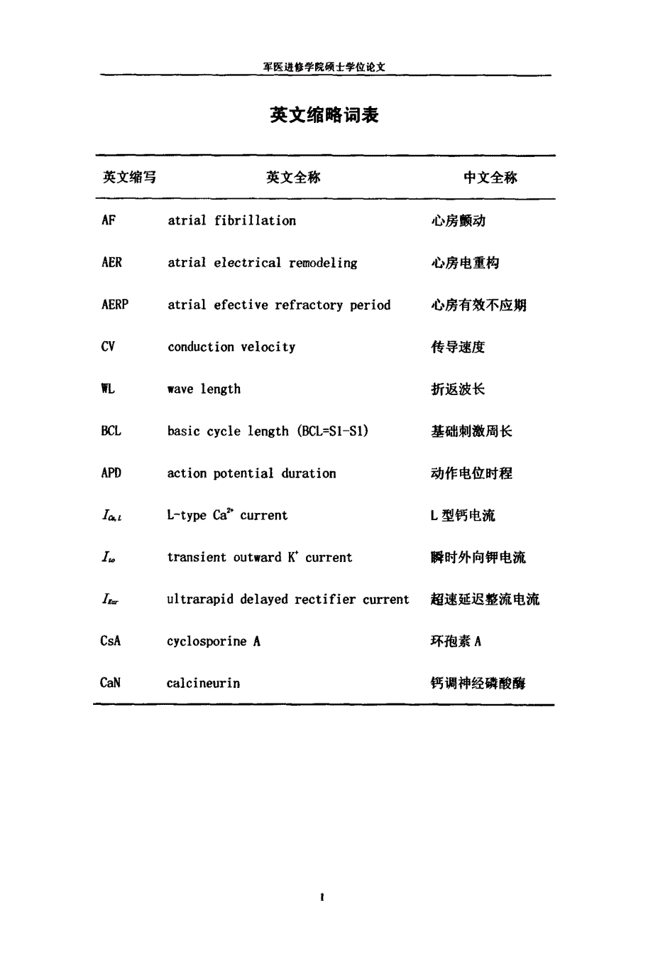 环孢素A对犬心房颤动的影响_第1页