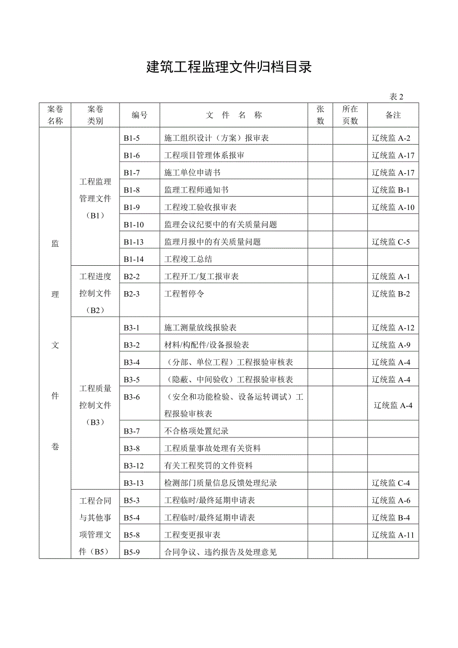 辽宁葫芦岛城建资料目录_第4页