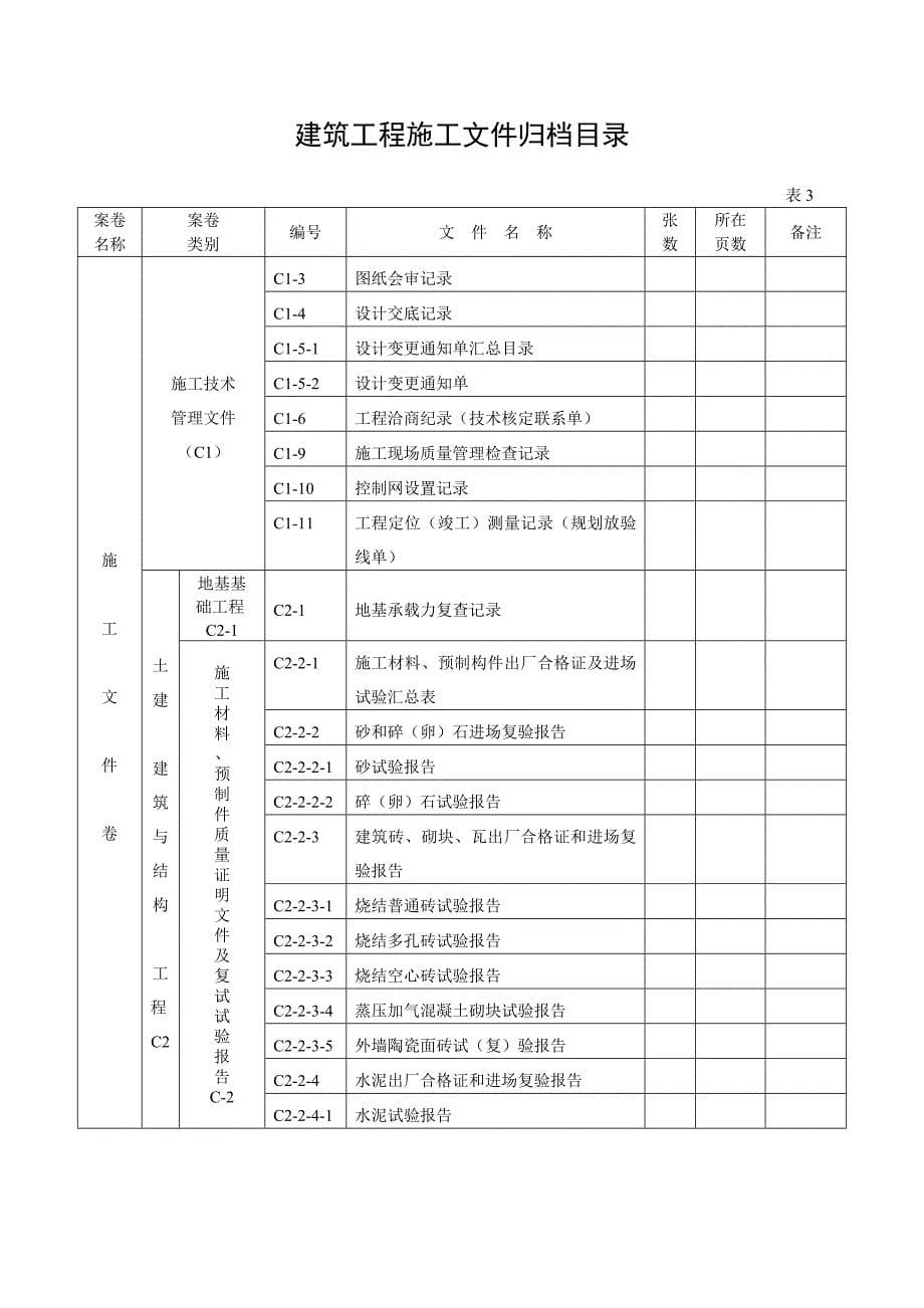 辽宁葫芦岛城建资料目录_第5页