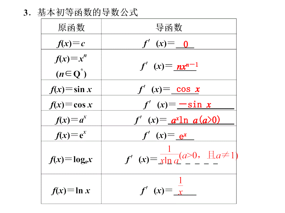 导数运算_第4页