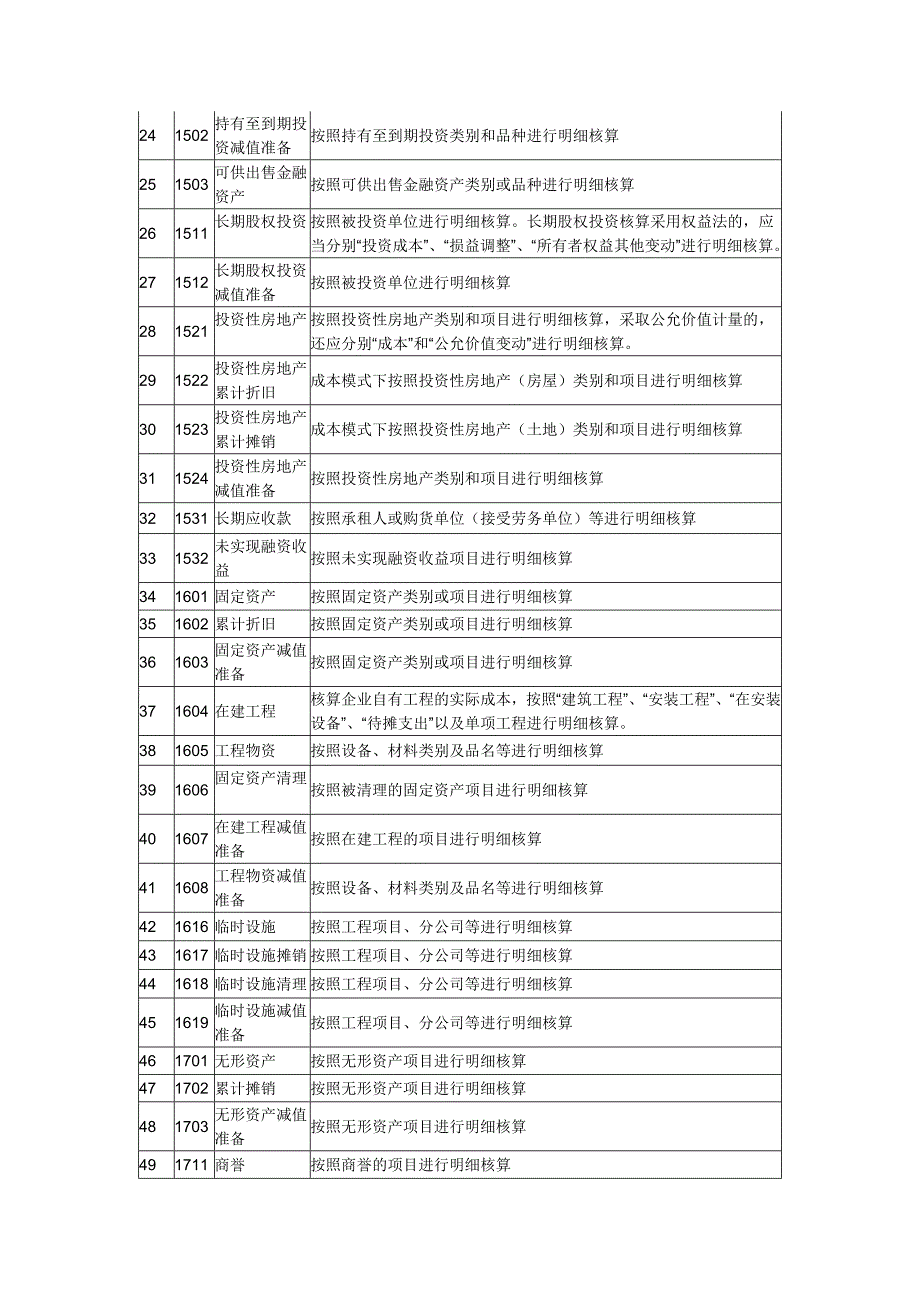 工程施工单位会计科目_第2页