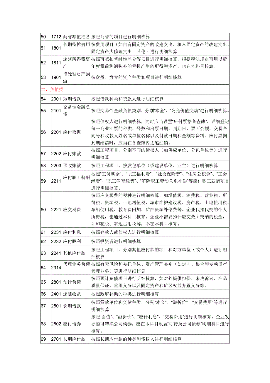 工程施工单位会计科目_第3页