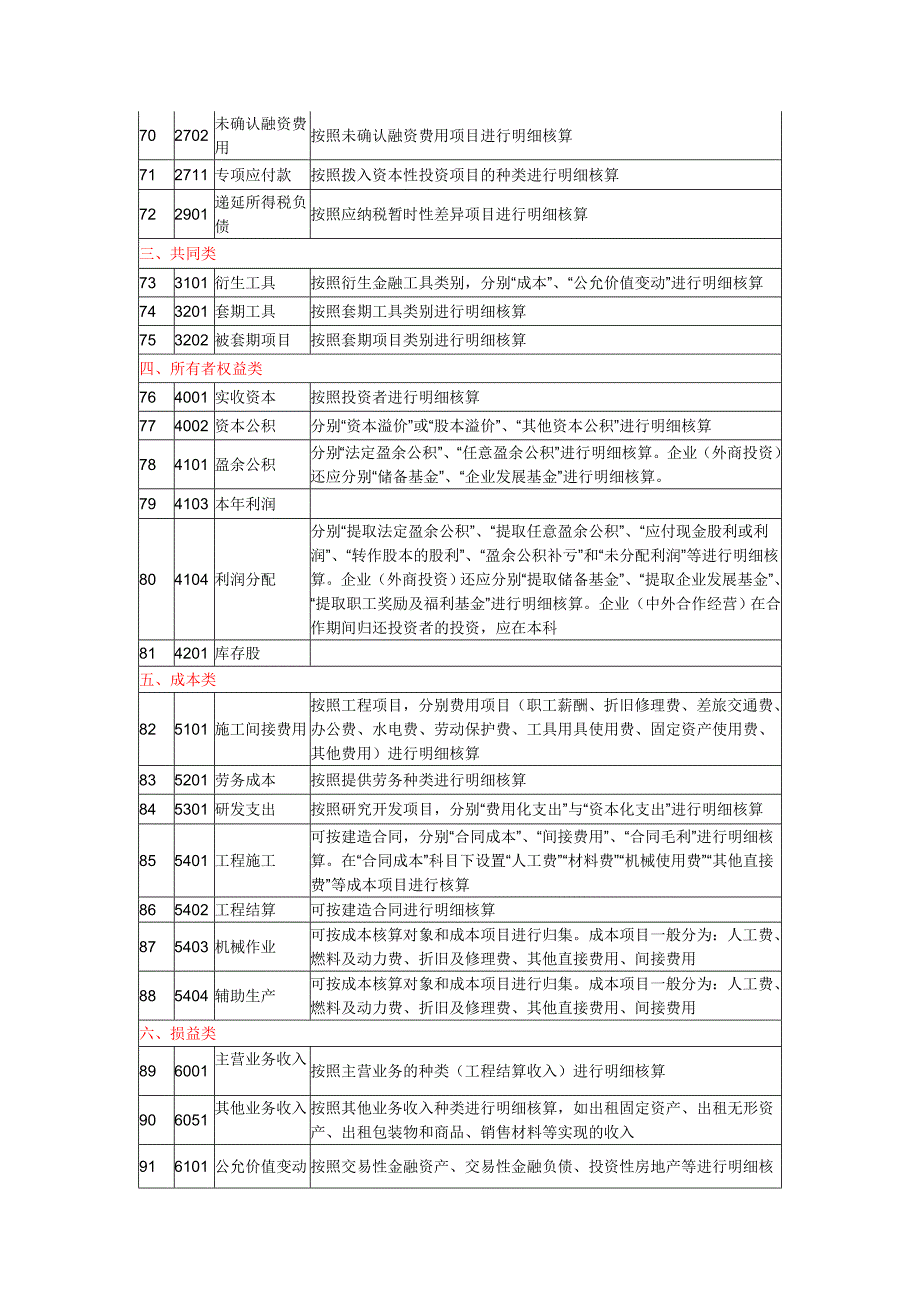 工程施工单位会计科目_第4页