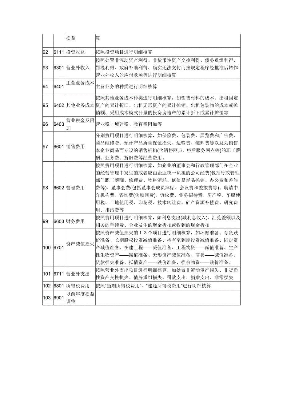 工程施工单位会计科目_第5页