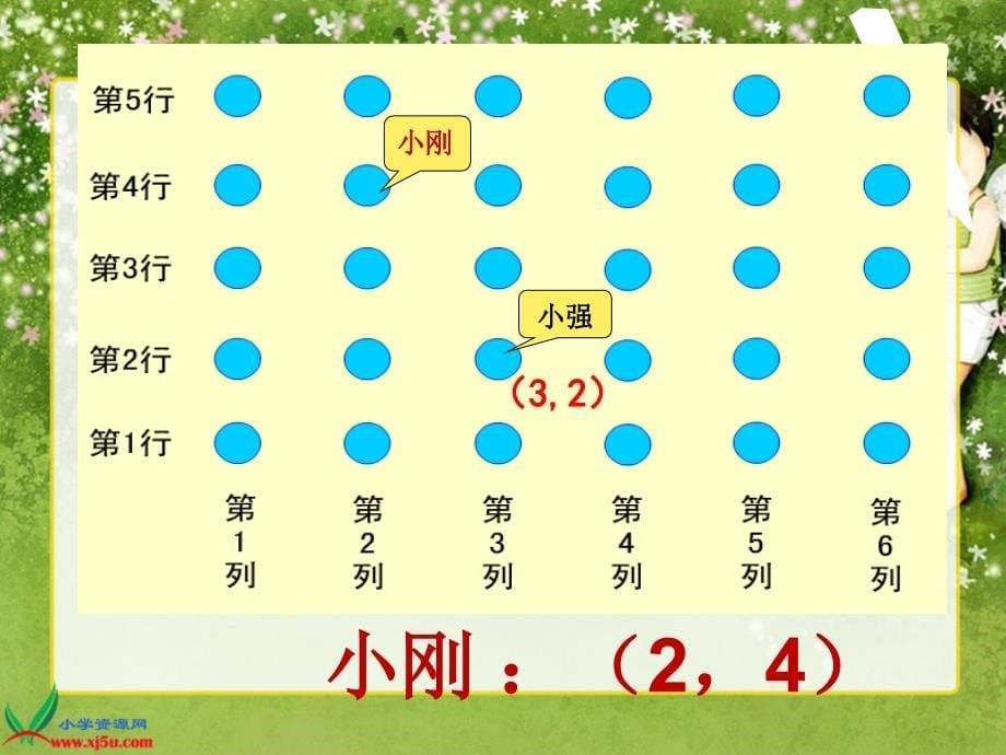 (青岛版)五年级数学下册第四单元课件_方向与位置11_第5页