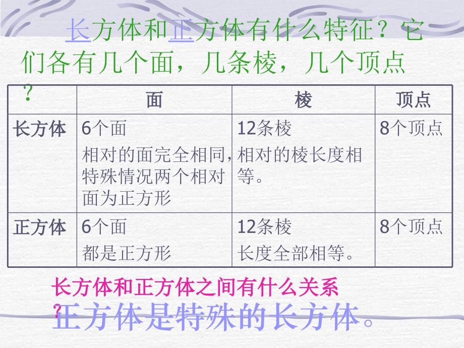 2.4六下立体图形的认识PPT课件-新课标人教版小学六年级_第4页