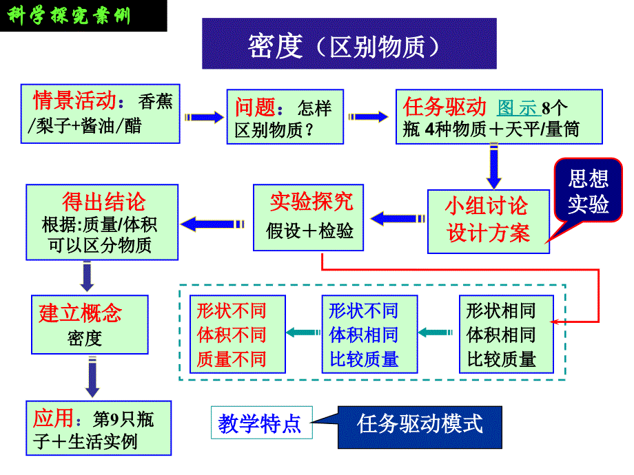 物理课程与教学论9_第3页