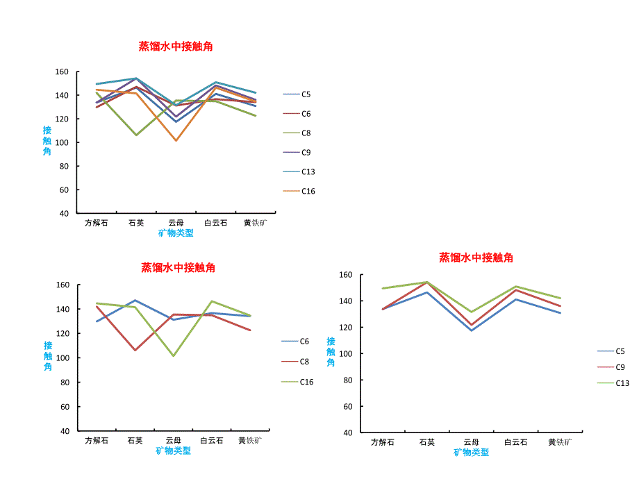 接触角测量_第1页