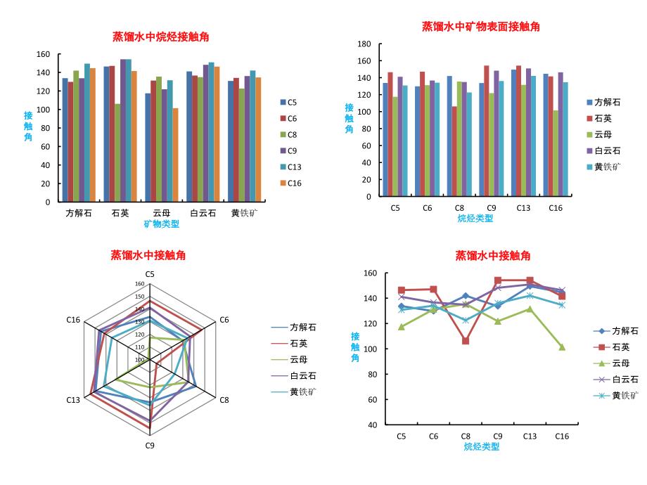 接触角测量_第2页