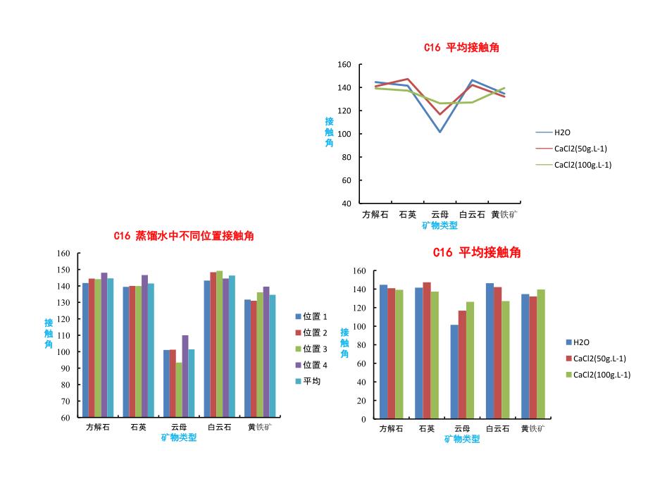 接触角测量_第4页