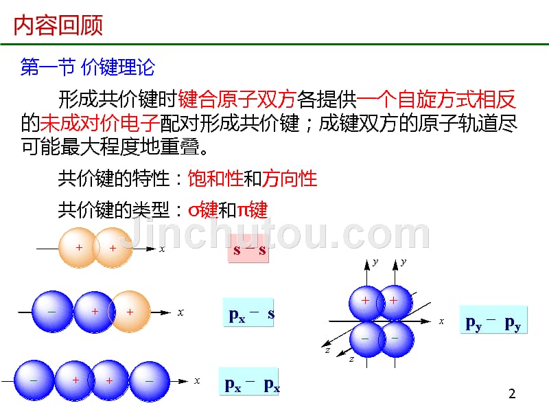 碳原子轨道的杂化_第2页