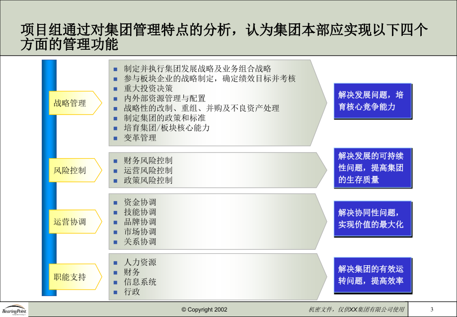 199毕马威XX集团战略汇报_第4页