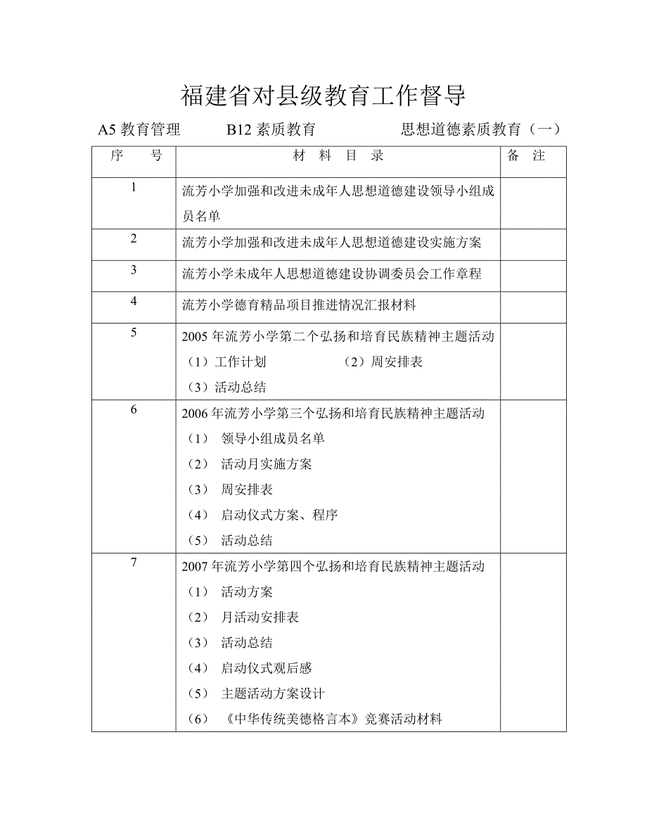 福建省对县级教育工作督导_第1页