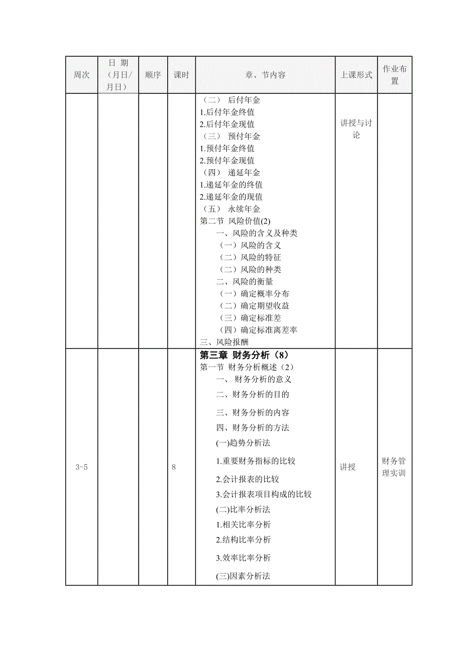 张书杰学期课财务管理教学进度计划周4_第4页