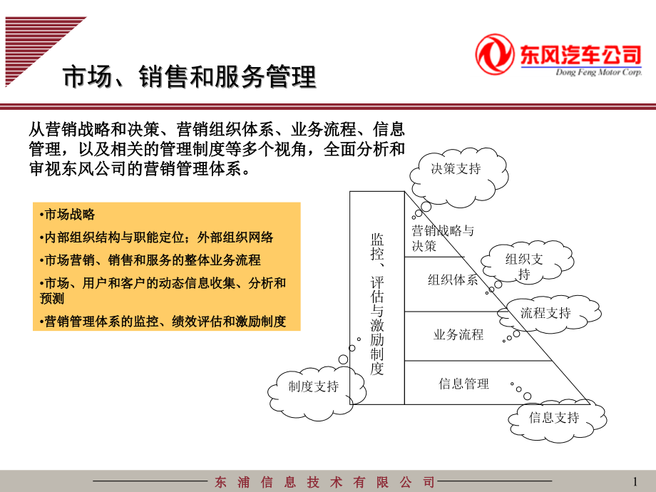 东风汽车信息系统规划之营销管理5-信息咨询_第1页