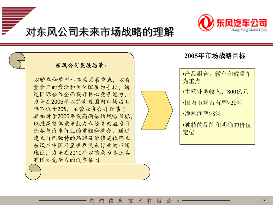 东风汽车信息系统规划之营销管理5-信息咨询_第3页