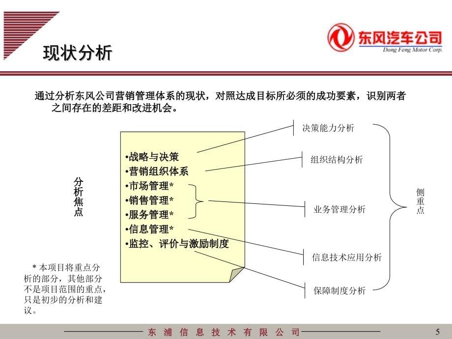 东风汽车信息系统规划之营销管理5-信息咨询_第5页